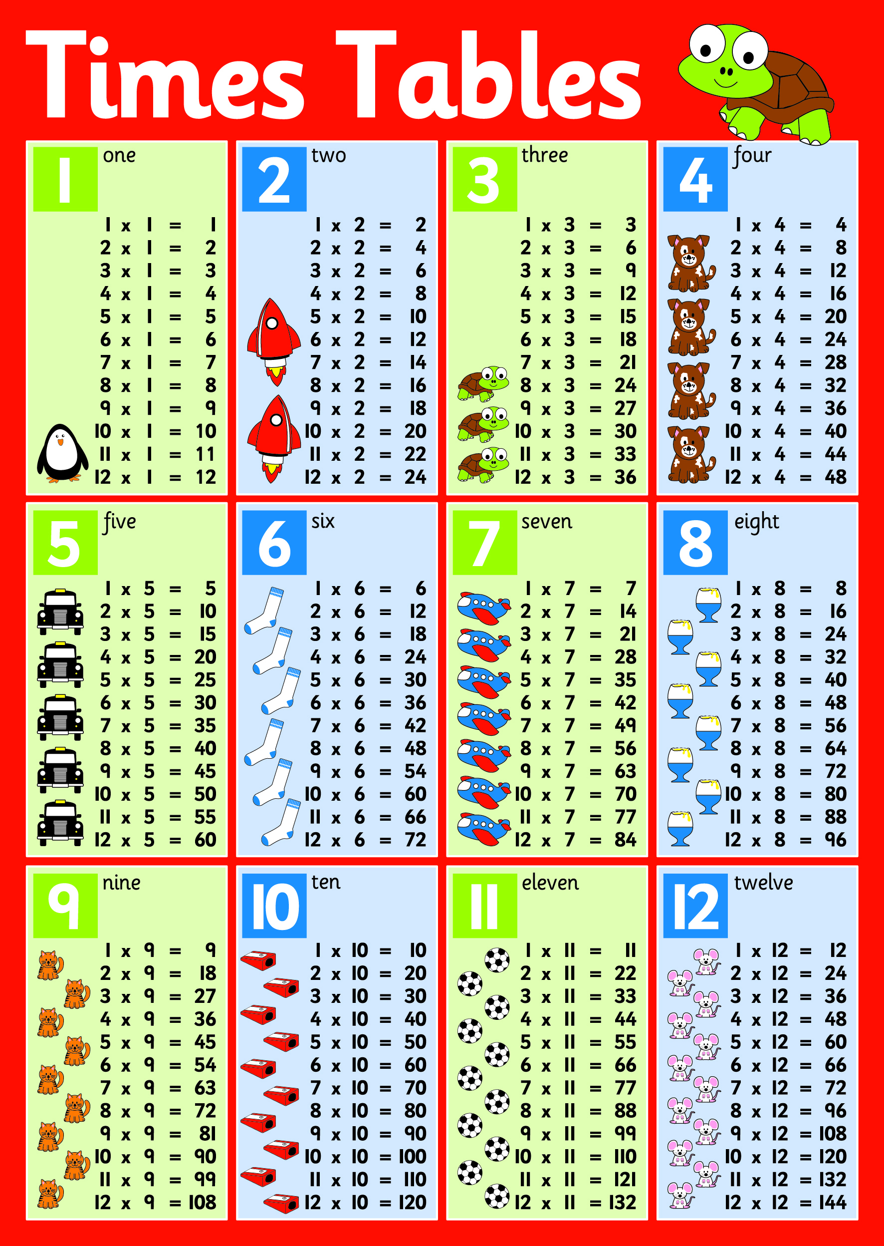 What Are The Times Tables Of 12