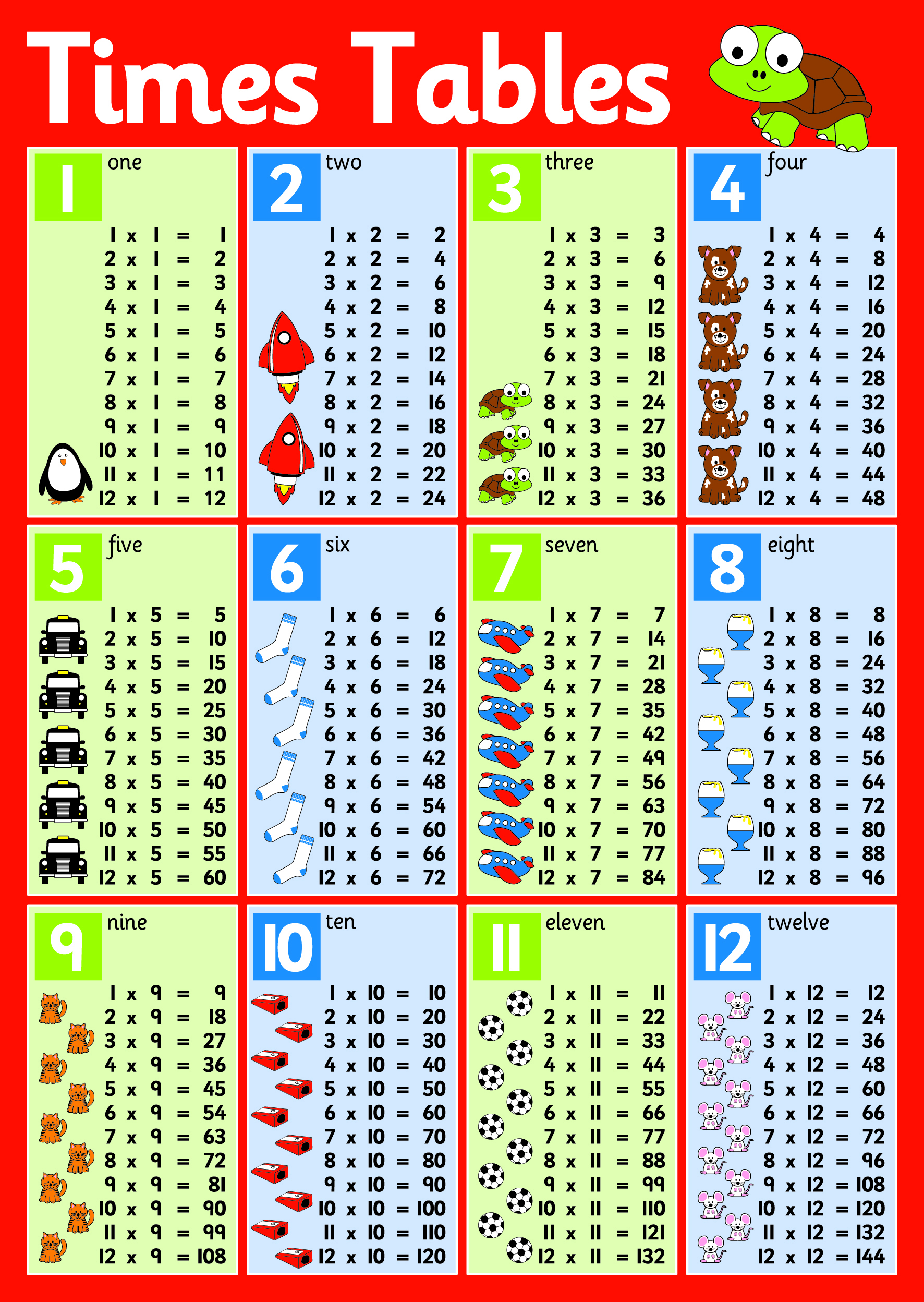 Times Table 1 12 Poster Inspirational Group