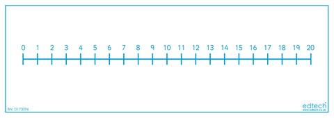 Double Sided Number Lines Boards