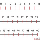 Plastic Wall Number Line