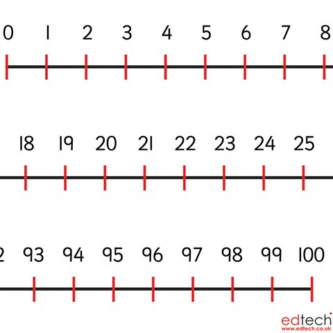 Plastic Wall Number Line