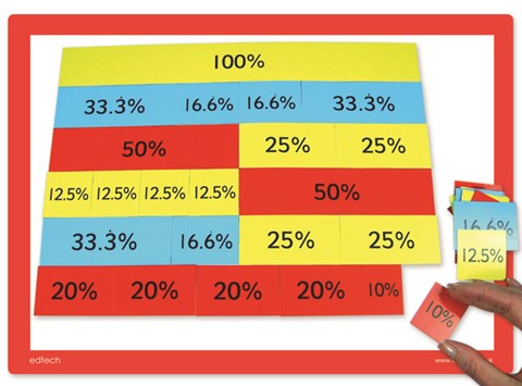 Magnetic Percentage Bars