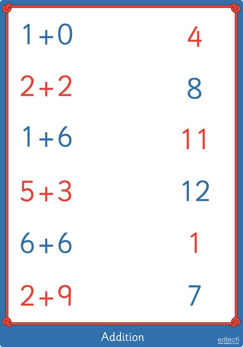 Numeracy Lacing Boards