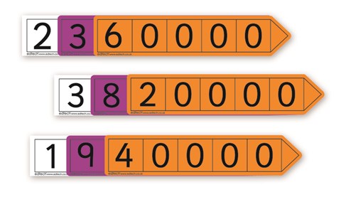 Teacher Place Value Arrows  Millions