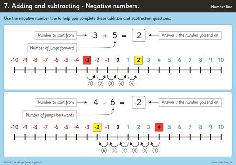 Number Line Workcards