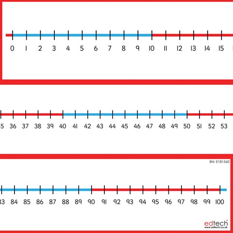 Giant 0-100 Number Line