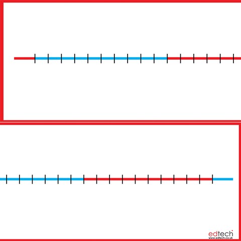 Giant Blank Number Line