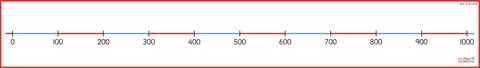 Small 0-1000 Number Line