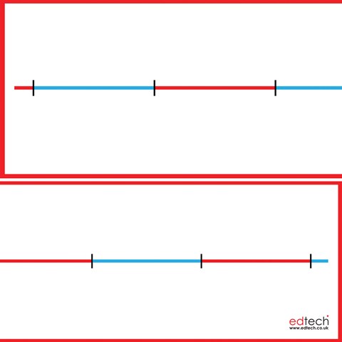 Small Blank Number Line