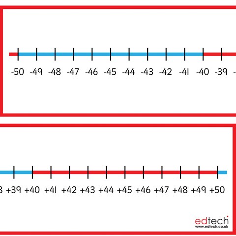 Desktop -50 to +50 Number Line