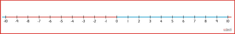 Number Line -10 to +10