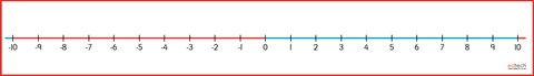 Number Line -10 to +10