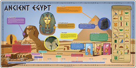 Egyptian Facts Mural