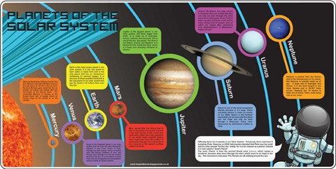 Solar System Mural