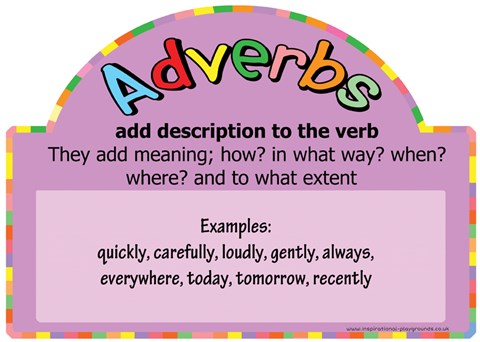 Literacy Basics - Adverbs