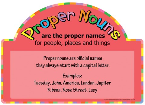 Literacy Basics - Proper Nouns