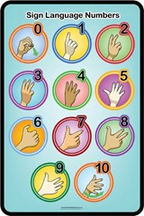 Sign Language - Numbers