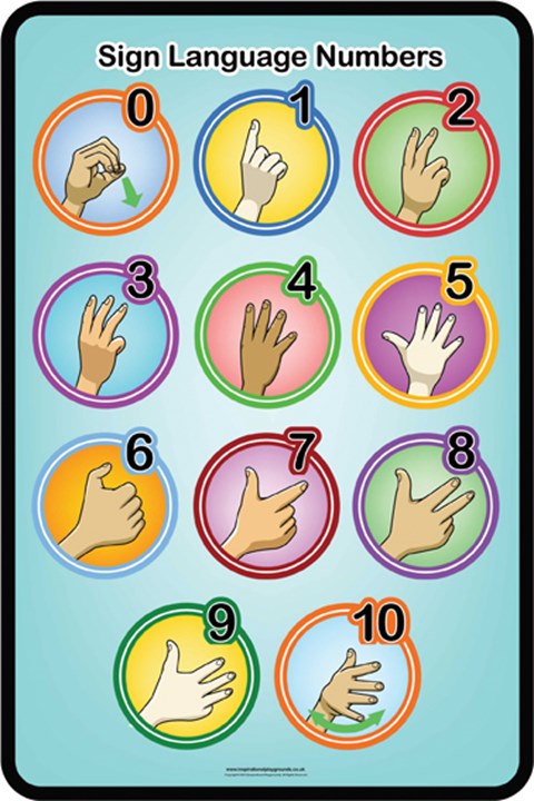 Sign Language - Numbers