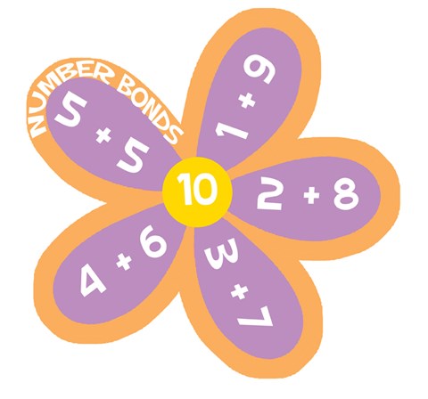 Number Bonds to 10