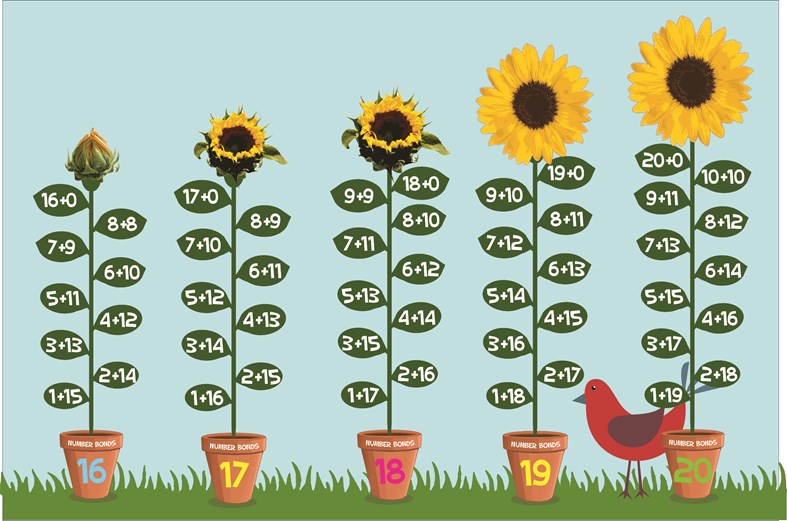 Sunflower Bonds 11-15