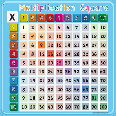 Multiplication Grid