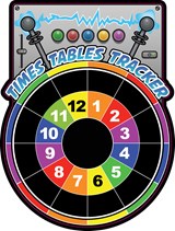 Times Table Tracker
