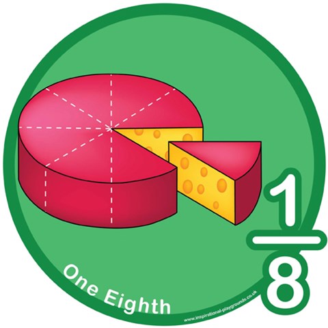 Fractions - Eighth