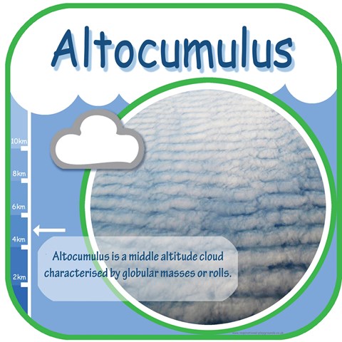 Cloud Altocumulus