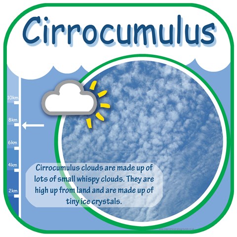 Cloud Cirrocumulus
