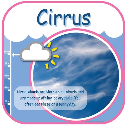 Cloud Cirrus
