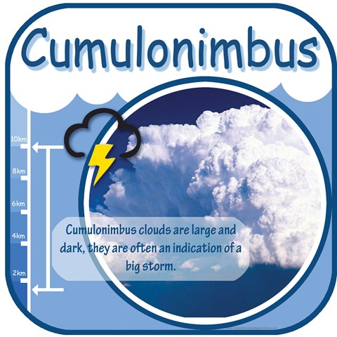 Cloud Cumulonimbus