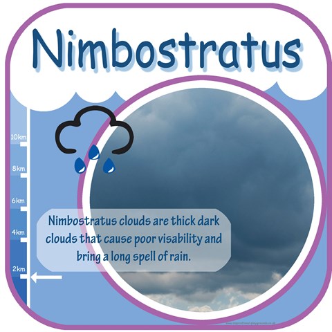 Cloud Nimbostratus