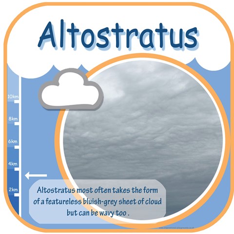 Cloud Altostratus