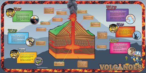Volcanoes Mural