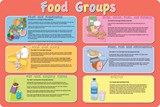 Food Groups