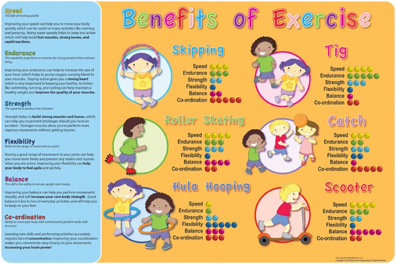 Benefits of Exercise