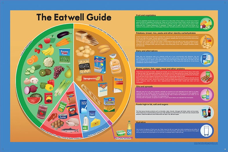 Healthy Eating Guide Inspirational Group healthy-eating-guide-inspirational-group
