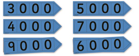 Teacher Thousand Place Value Arrows